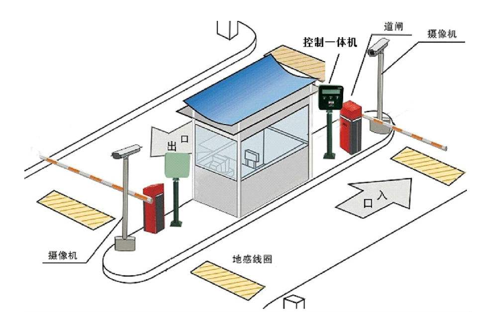 停車場(chǎng)收費(fèi)系統(tǒng)